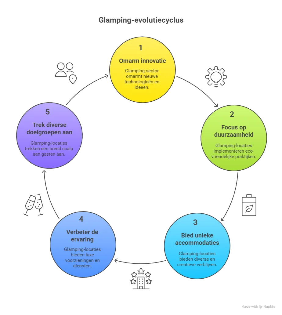 is glamping echt luxe